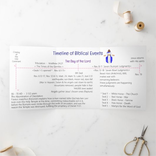 Timeline of Biblical Events  Tri-Fold Card Dreifach Gefaltete Karte (Innenseite)