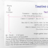 Timeline of Biblical Events  Tri-Fold Card Dreifach Gefaltete Karte (Innen Erste Seite)