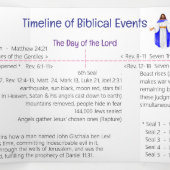 Timeline of Biblical Events  Tri-Fold Card Dreifach Gefaltete Karte (Innenseite Mitte)