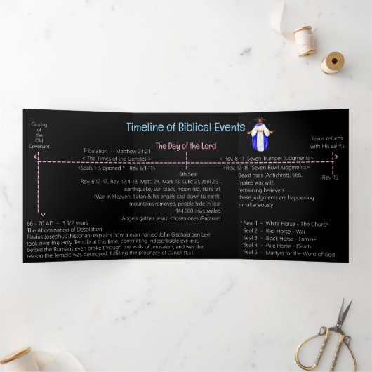 Timeline of Biblical Events  Tri-Fold Card Dreifach Gefaltete Karte (Innenseite)