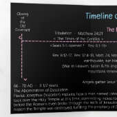 Timeline of Biblical Events  Tri-Fold Card Dreifach Gefaltete Karte (Innen Erste Seite)