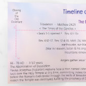 Timeline of Biblical Events  Tri-Fold Card Dreifach Gefaltete Karte (Innen Erste Seite)