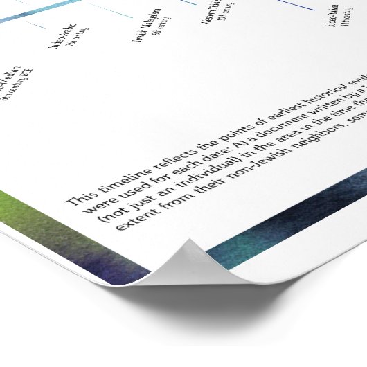 Timeline of Jewish Languages Poster (Ecke)