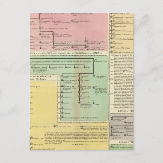 Timeline Parthinians Postkarte (Vorderseite)