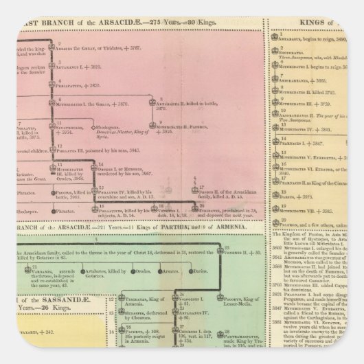 Timeline Parthinians Quadratischer Aufkleber (Vorderseite)