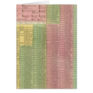 Timeline Roman Rulers
