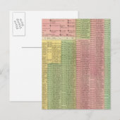 Timeline Roman Rulers Postkarte (Vorne/Hinten)