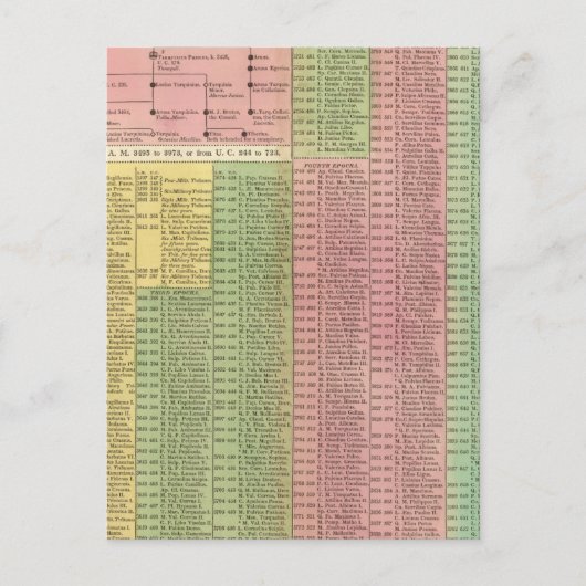 Timeline Roman Rulers Postkarte (Vorderseite)