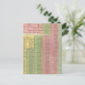Timeline Roman Rulers Postkarte (Stehend Vorderseite)