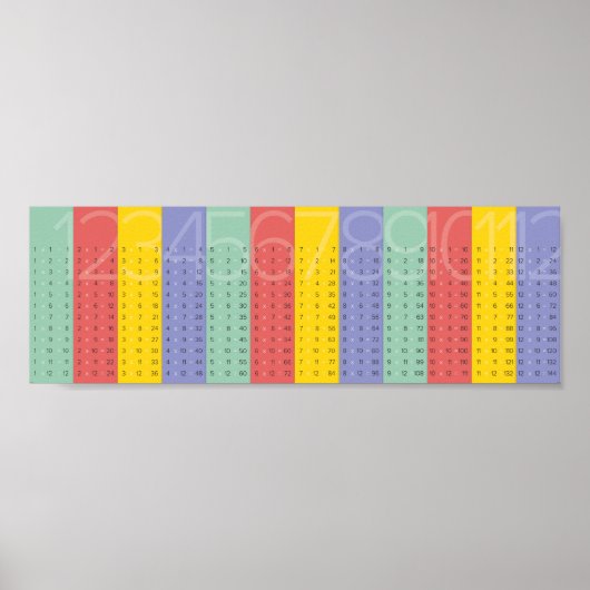 Times Tables Poster (Vorne)