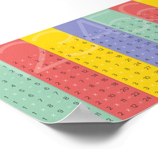 Times Tables Poster (Ecke)