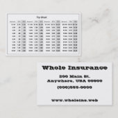 "Tipp-Diagramm" Visitenkarten Visitenkarte (Vorne/Hinten)