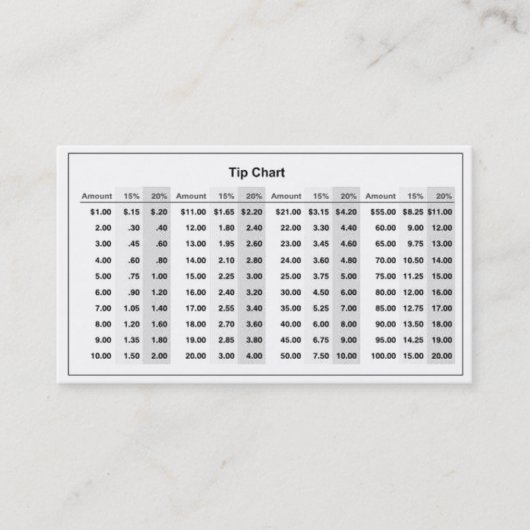 "Tipp-Diagramm" Visitenkarten Visitenkarte (Vorderseite)