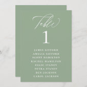 Tischnummer der Seekarte für die grüne Farbkalligr (Vorne/Hinten)