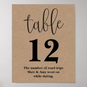Tischnummer Hochzeitssymbol Poster