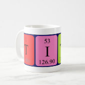 Titan Periodenname Tasse (Vorderseite Links)