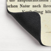 Titel Seite Dr. Heinrich Berghaus Mousepad (Ecke)