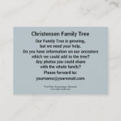 Tivoli-Park, Stammbaum Kopenhagens, Dänemark Visitenkarte (Rückseite)