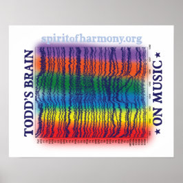Todd-Gehirn Poster
