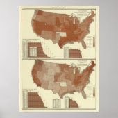 Todesfälle, Atemwege, Verbrauch Poster (Vorne)