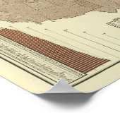 Todesfälle, Diphtherie, Verdauungssystem Poster (Ecke)