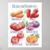 Tomaten Art Print Poster (Vorne)