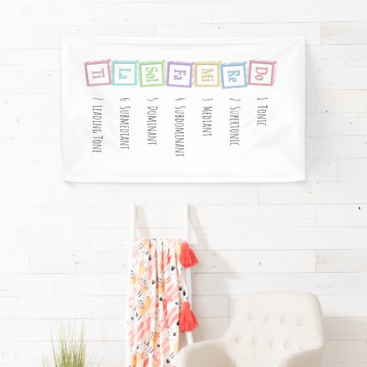 Tones of the Scale Solfeggio Musical Baby Blocks Banner (Insitu)