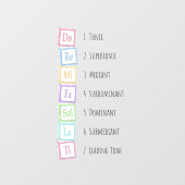 Tones of the Scale Solfeggio Musical Baby Blocks Fensteraufkleber (Blatt)