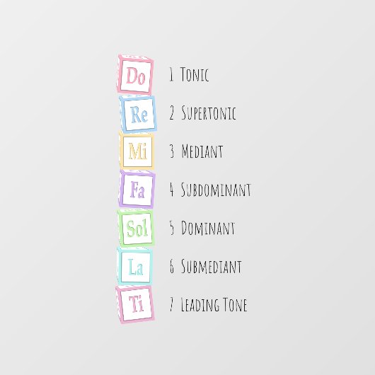 Tones of the Scale Solfeggio Musical Baby Blocks Fensteraufkleber (Blatt)