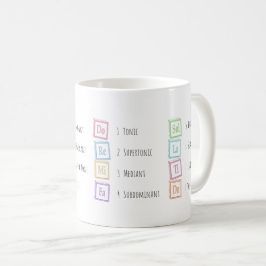 Tones of the Scale Solfeggio Musical Baby Blocks Kaffeetasse (VorderseiteRechts)