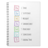 Tones of the Scale Solfeggio Musical Baby Blocks Notizblock (Vorderseite)