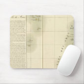 Tonga Ozeanien Nr. 47 Mousepad (Mit Mouse)