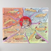 Tonify Blood Poster (Vorne)