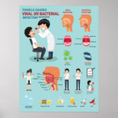 Tonsille verursachte eine Virusinfektion Poster (Vorne)