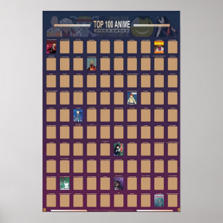 Top 100 Anime Scratch Off 2021 Poster