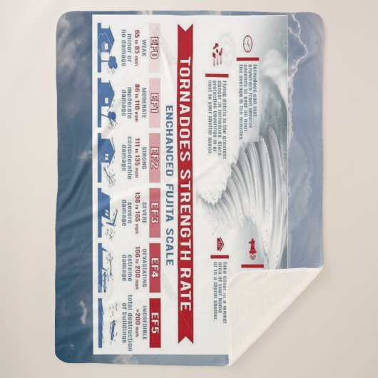 TORNADO-STÄRKEN-RATE SHERPADECKE (Vorderseite)