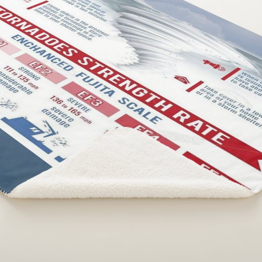 TORNADO-STÄRKEN-RATE SHERPADECKE (3/4)