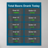 Total Beers Drank Today  Poster (Vorne)