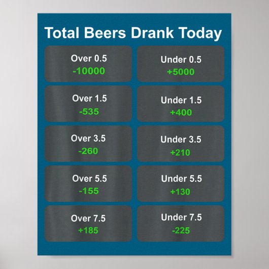 Total Beers Drank Today  Poster (Vorne)