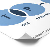 TP-CASTT Englische Klassenraumposter Poster (Ecke)