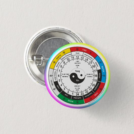 Traditionelle Chinesische Ärztektoruhr Button (Vorne & Hinten)