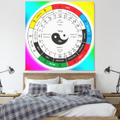 Traditionelle Chinesische Ärztektoruhr Leinwanddruck (Insitu (Schlafzimmer))