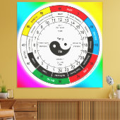 Traditionelle Chinesische Ärztektoruhr Leinwanddruck (Insitu (Wohnzimmer))