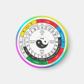 Traditionelle Chinesische Ärztektoruhr Magnet (Vorne)