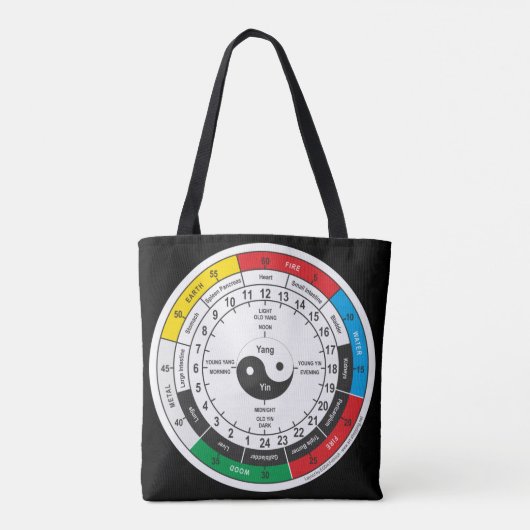 Traditionelle Chinesische Ärztektoruhr Tasche (Rückseite)