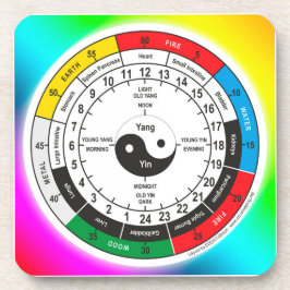 Traditionelle chinesische Medizin Body Clock Class Getränkeuntersetzer