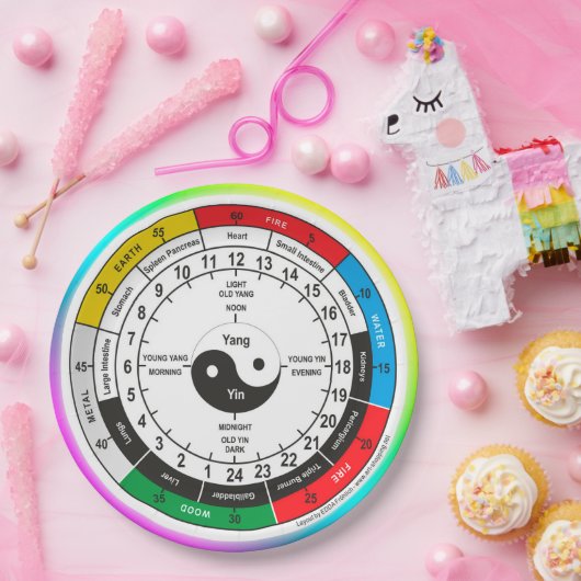 Traditionelle chinesische Medizin Body Clock Class Pappteller (Party)