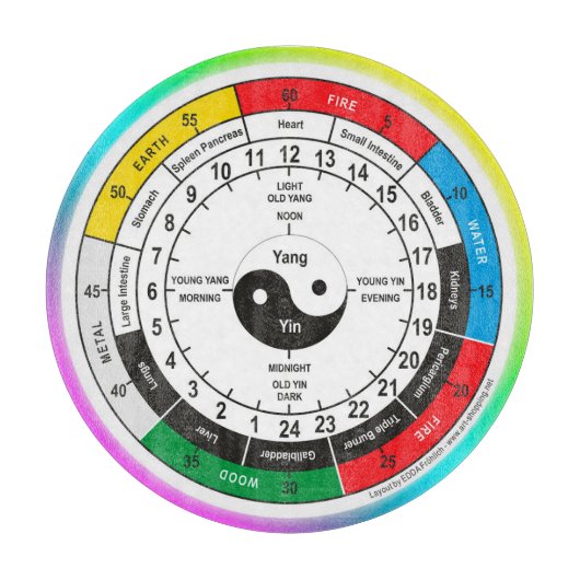 Traditionelle chinesische Medizin Body Clock Class Schneidebrett (Vorderseite)