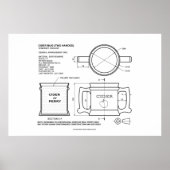 Traditionelle Englische Cider-Tasse Poster (Vorne)