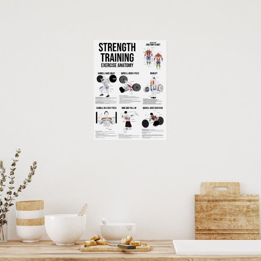 Trainingsübungen - Diagramm der Muskelanatomie Poster (Küche)